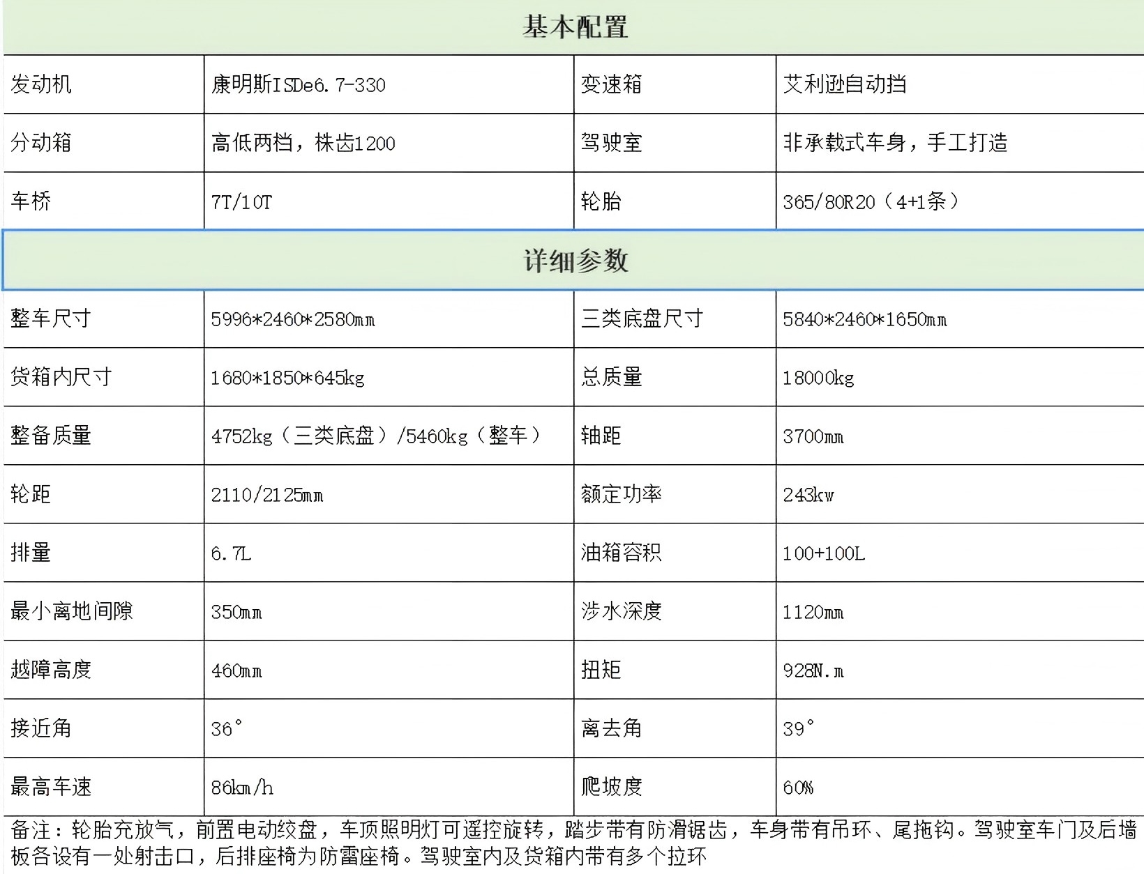 装甲车、皮卡车